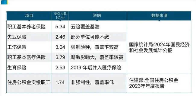 2億靈活就業(yè)者，最需要的是什么